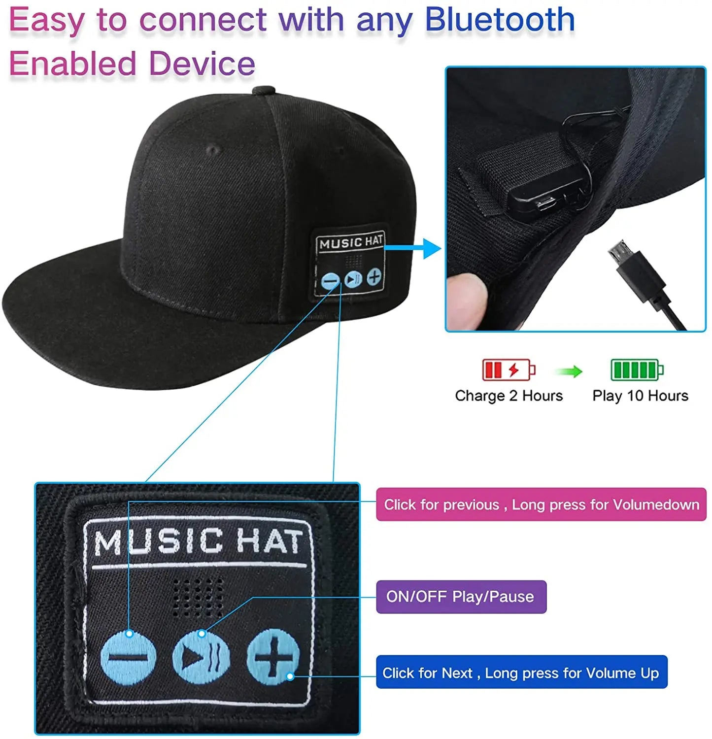 Bluetooth Speaker Hat with Headphones for Sports